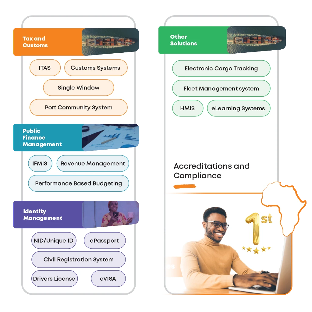 Infographic with two mobile-style cards listing Techno Brain services